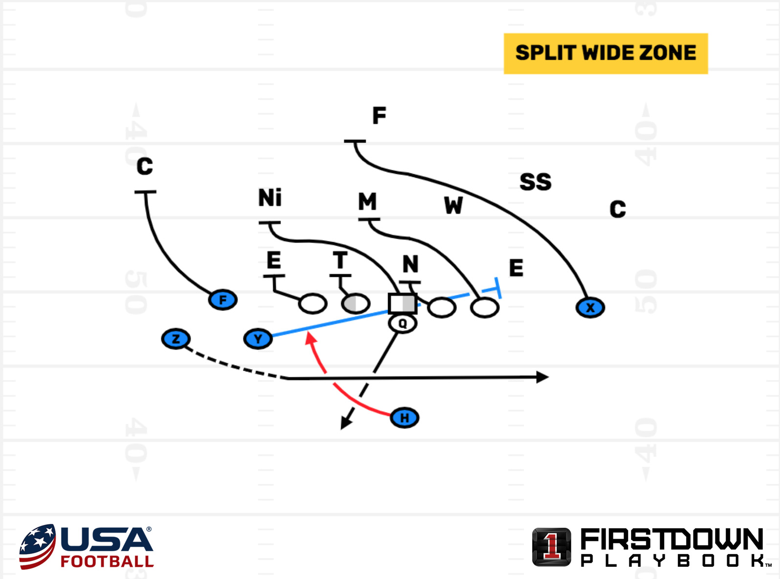 Learn how NFL Teams use fly motion to attack defenses